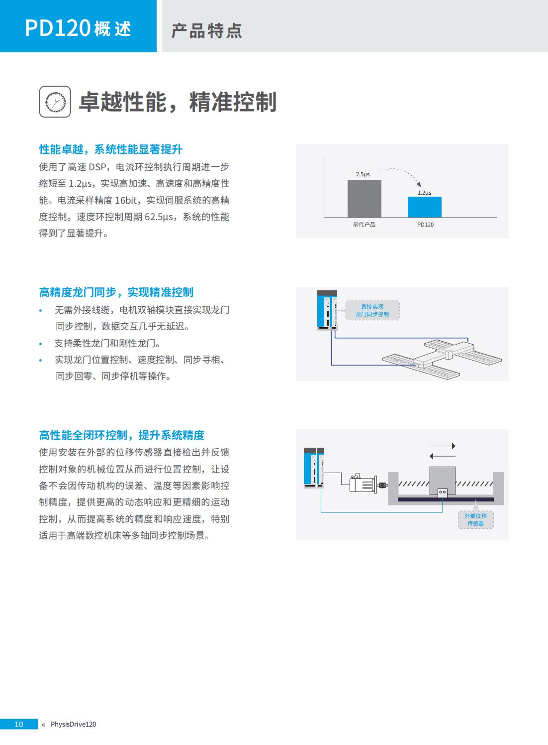 PhysisDrive 120 _02.jpg